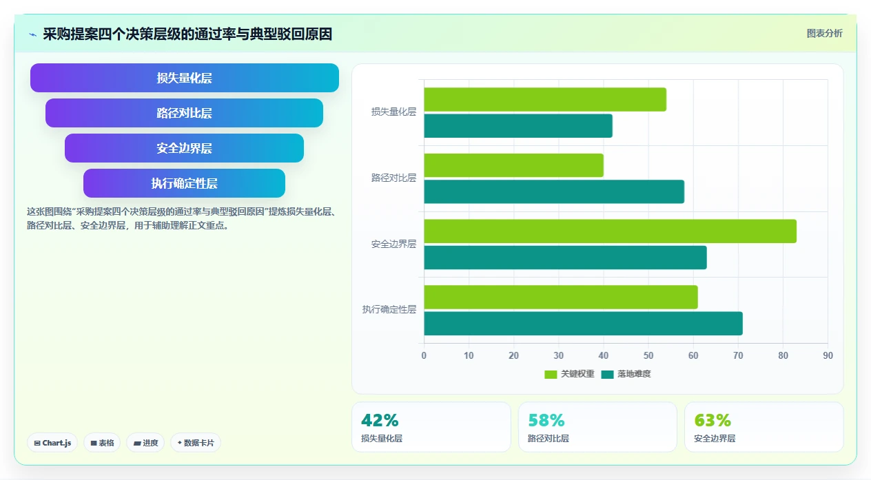怎么说服老板采购AI人事系统