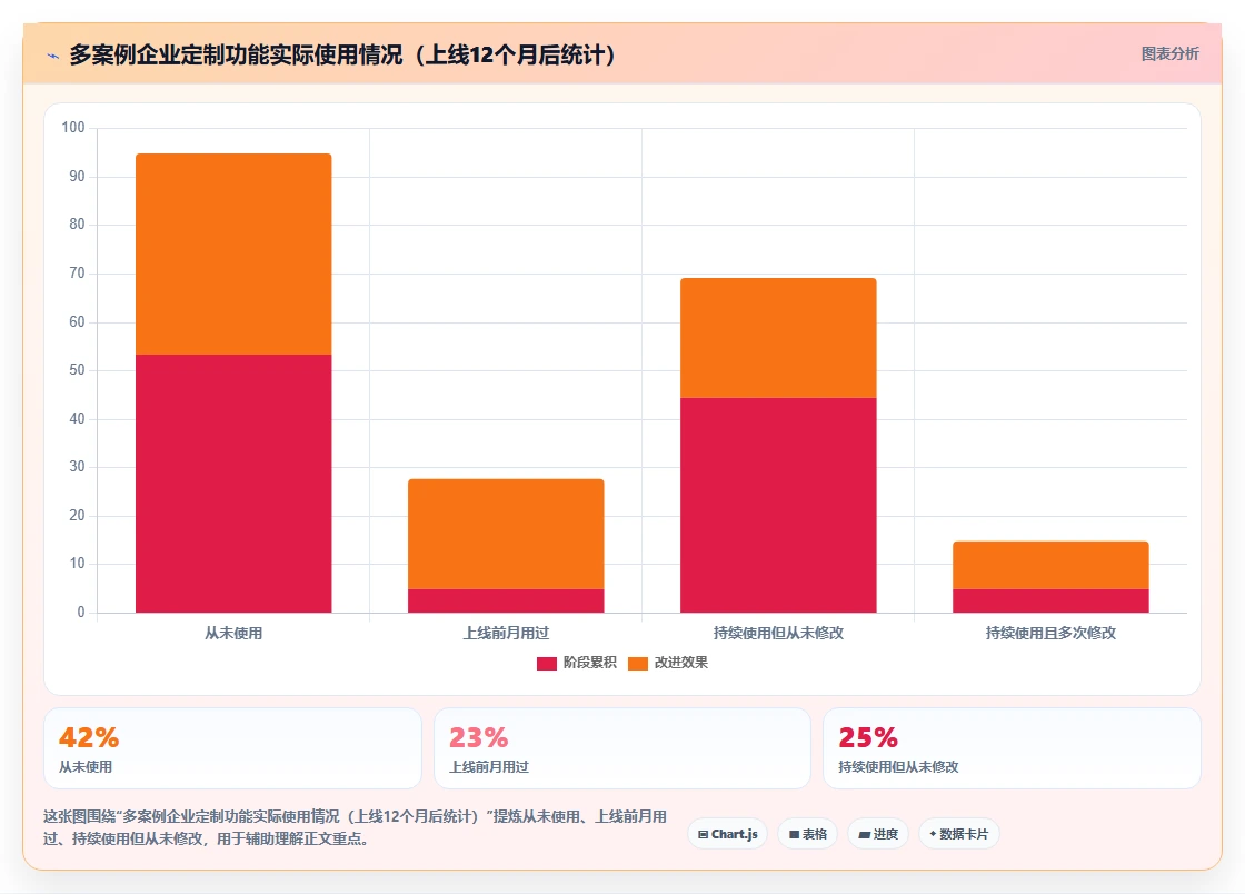 如何选择适合企业的AI人事系统供应商指南