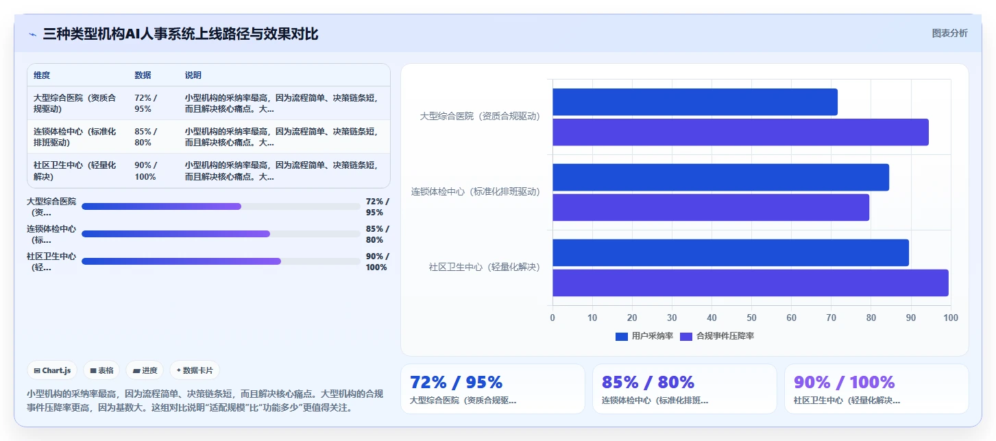 AI人事系统如何优化医疗健康业务流程