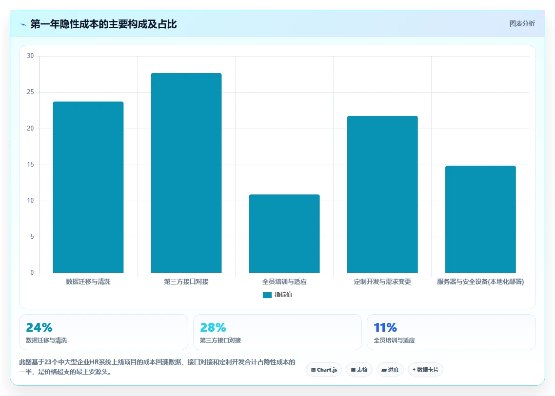 AI人事系统价格