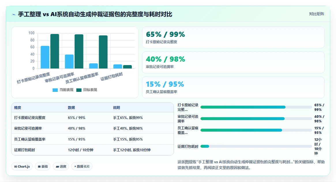 AI人事系统自动计算加班费避免劳动纠纷