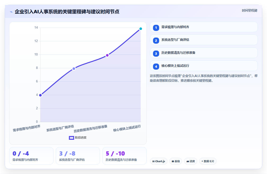 快速成长企业如何借助AI人事系统夯实人才基础