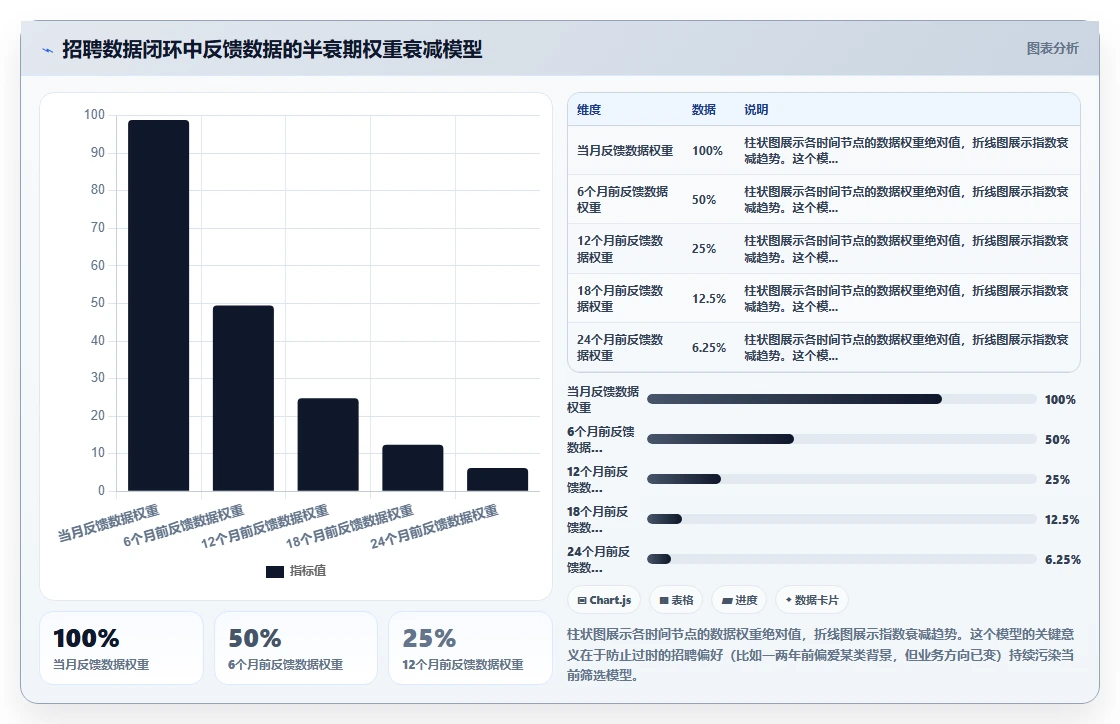 AI人事系统优化AI招聘专员流程