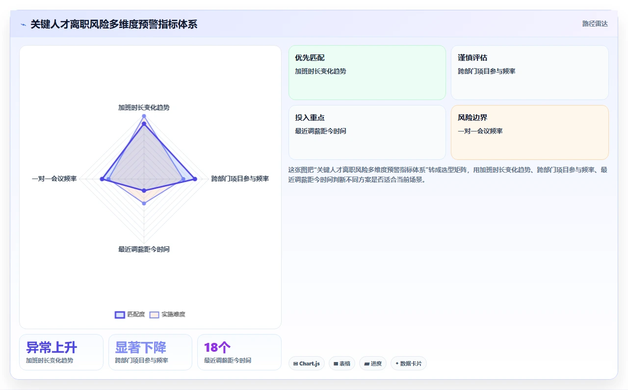 数字化人事系统在高科技企业的应用价值评估