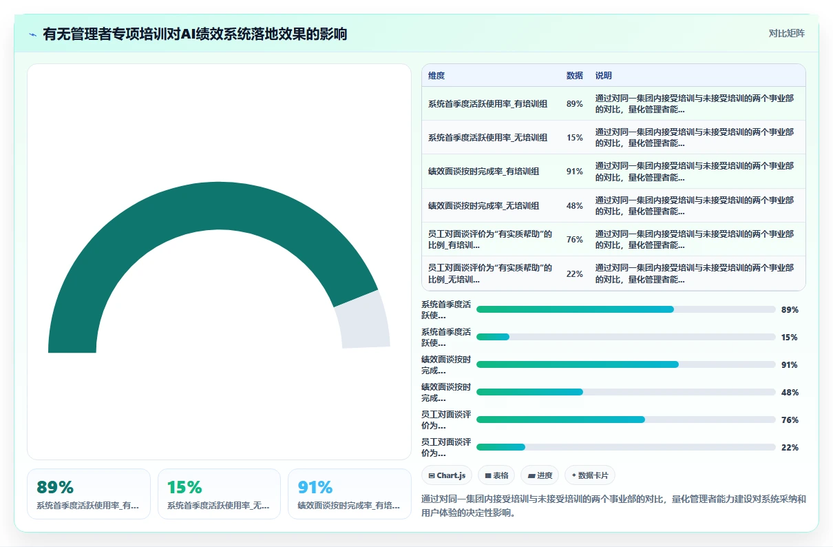 集团公司如何实施AI人事系统AI绩效专员