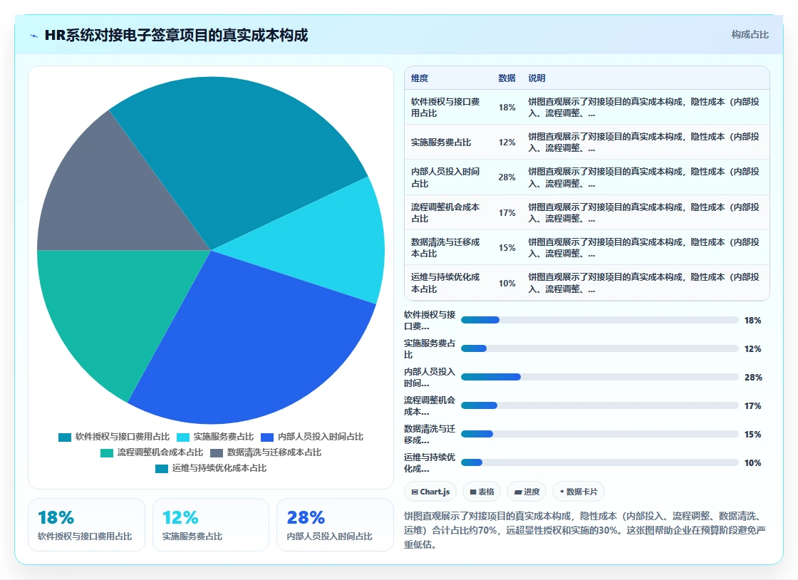 智能HR系统对接电子签章系统实现合同线上签