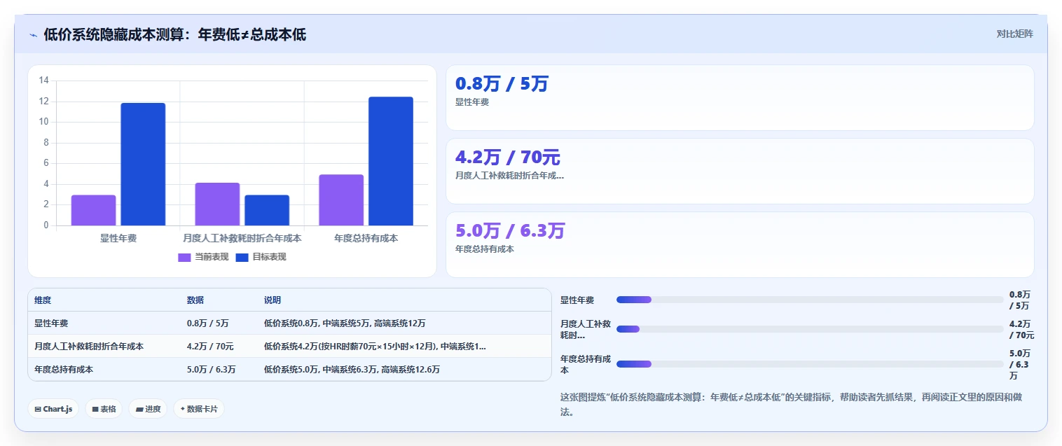 科技型中小企业智能HR系统性价比排行