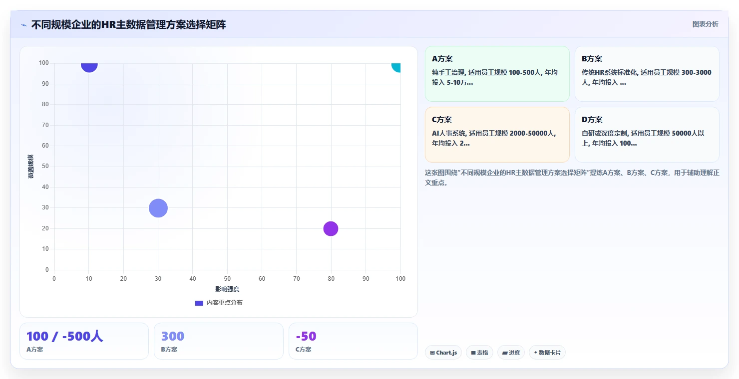 AI人事系统在多组织企业的HR主数据管理应用场景