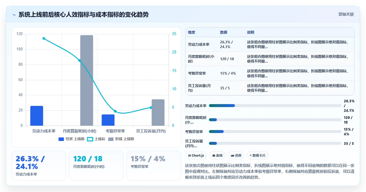AI人事系统怎么实现多门店统一管理