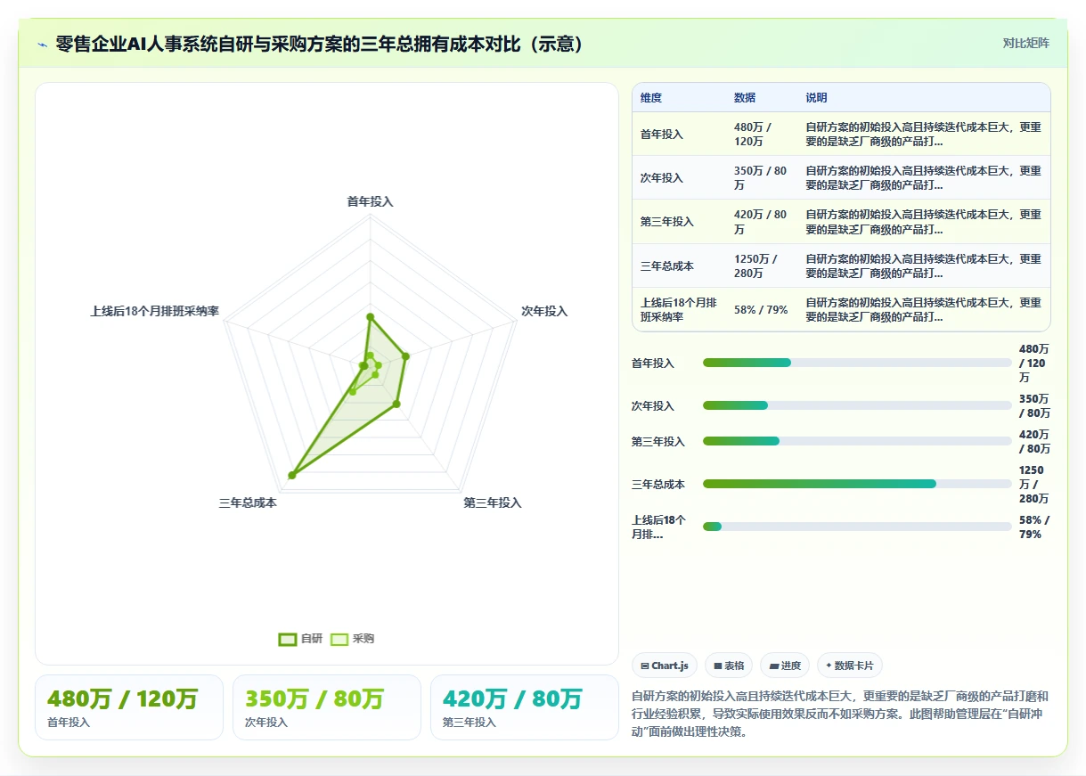AI人事系统在零售行业的具体实施步骤