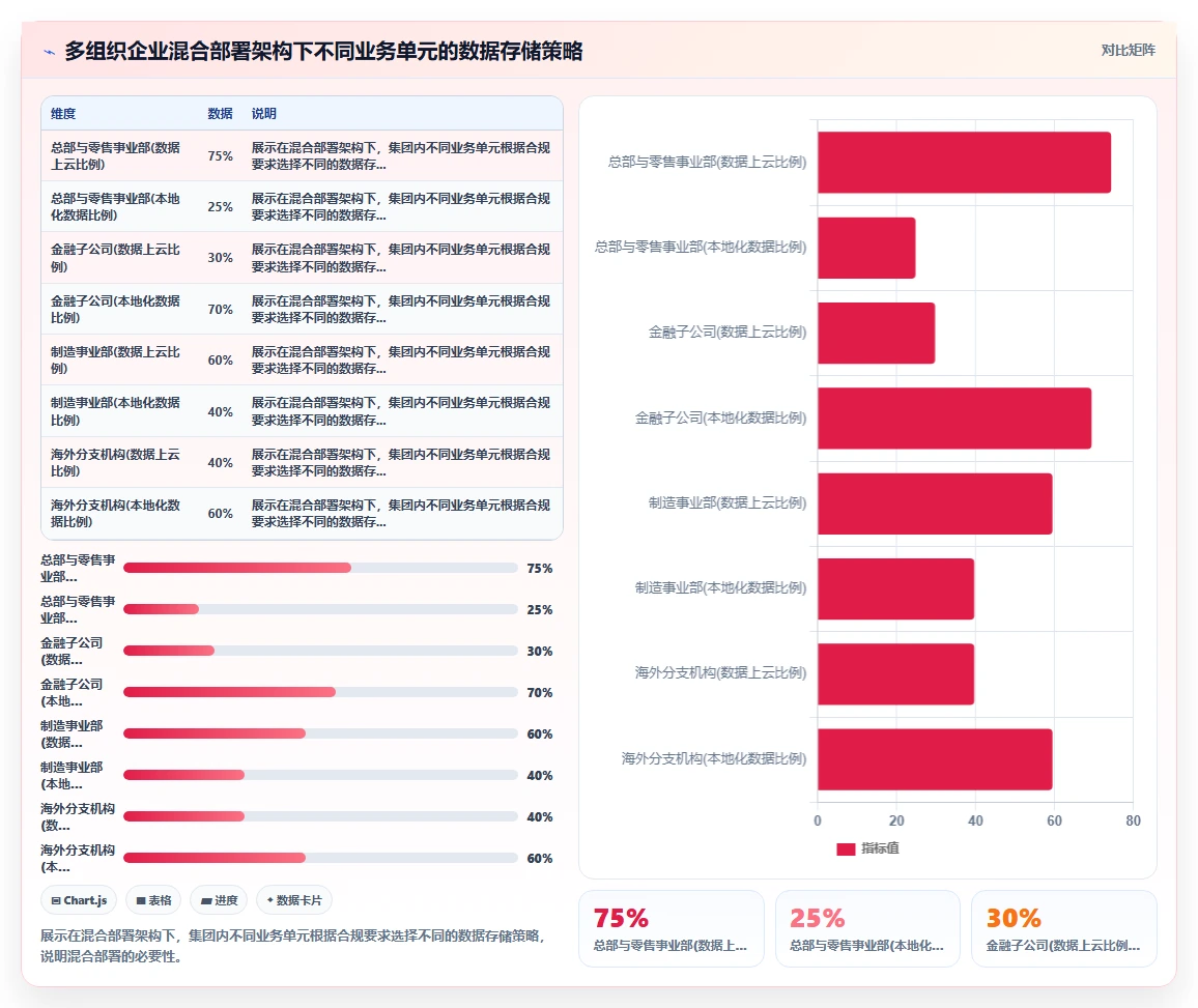 AI人事系统如何优化多组织企业业务流程