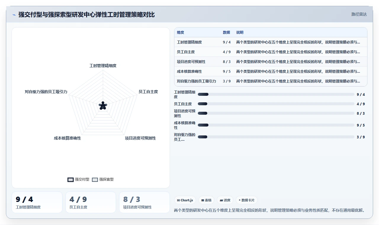 研发中心智能HR系统管理弹性工时项目组