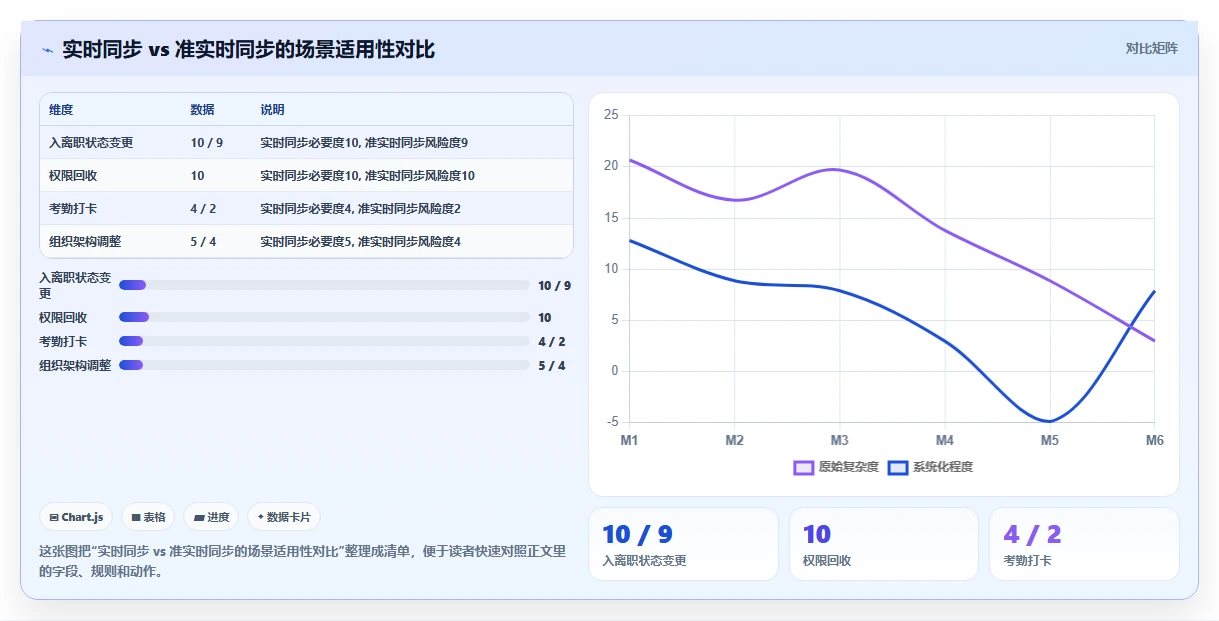 AI人事系统怎么和企业微信打通