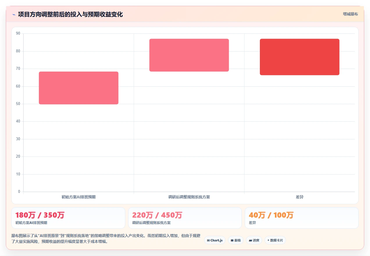 物流快递智能人事系统多站点排班