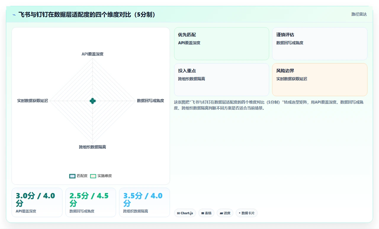 AI人事系统飞书与钉钉生态版哪家适配度更高