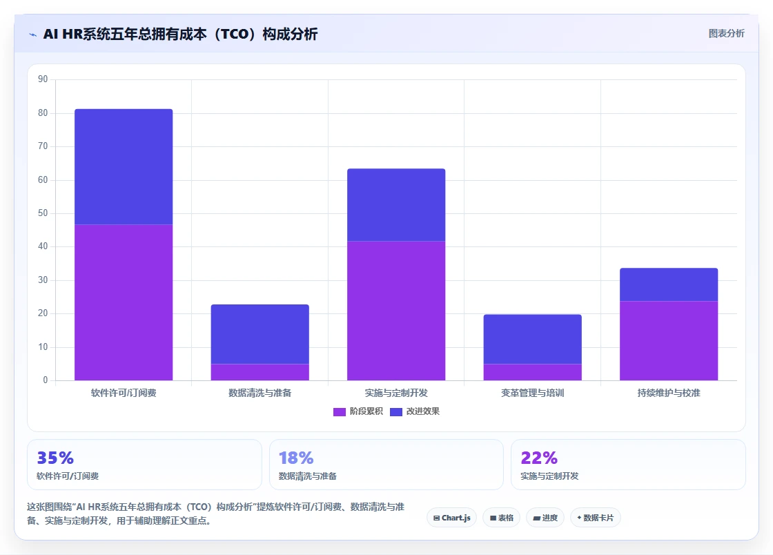 AI人力资源系统在服务业的智能化转型案例
