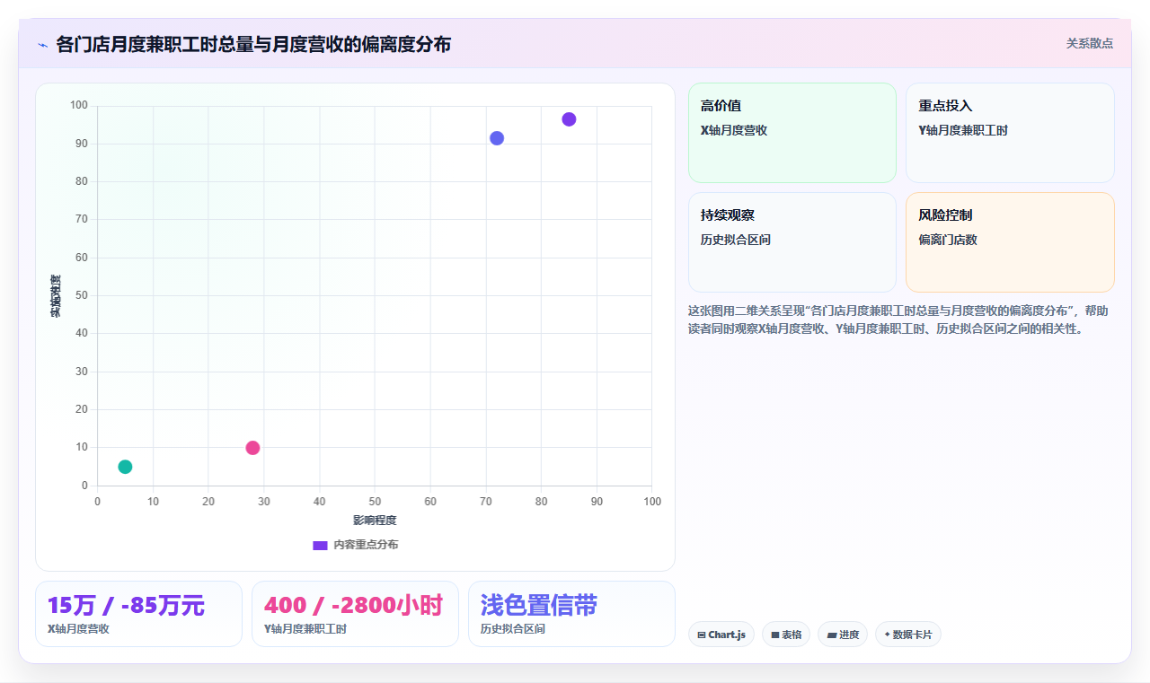 智能人事系统怎么处理兼职工时统计