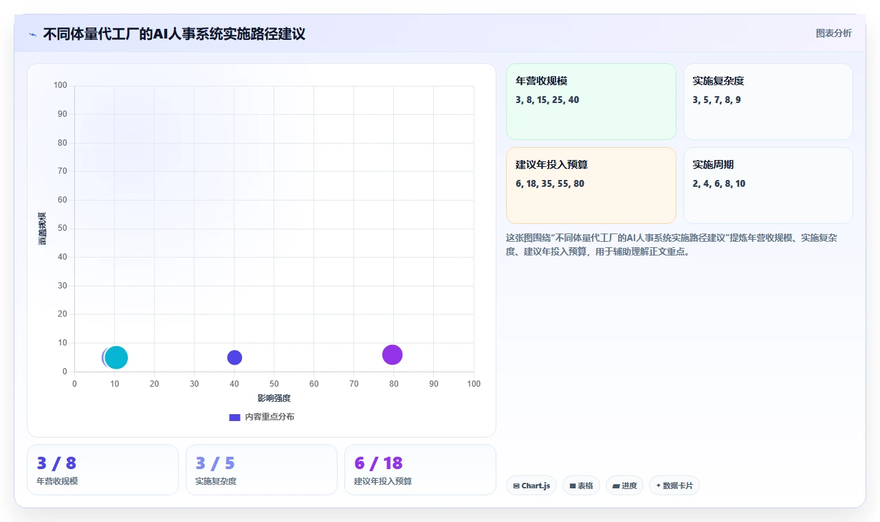 电子产品代工厂AI人事系统季节性用工波动应对