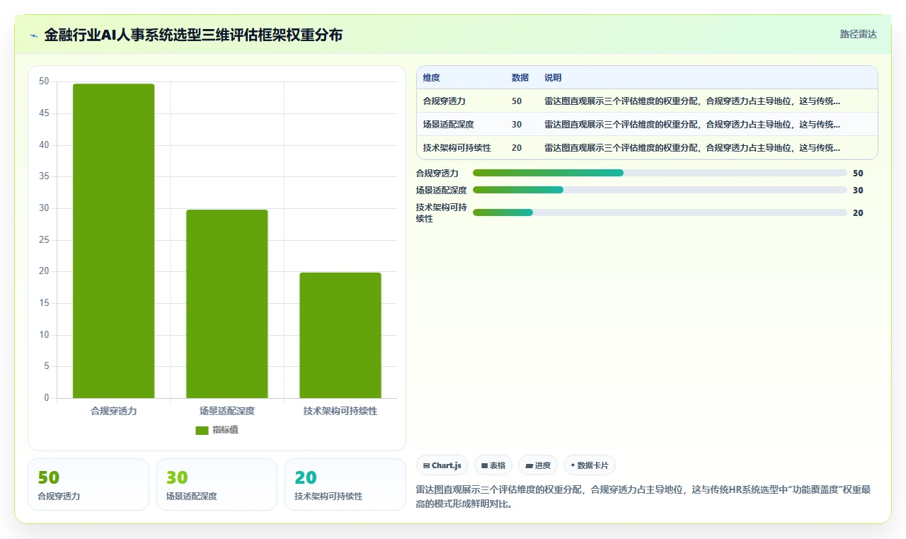 金融行业企业AI人事系统选型指南