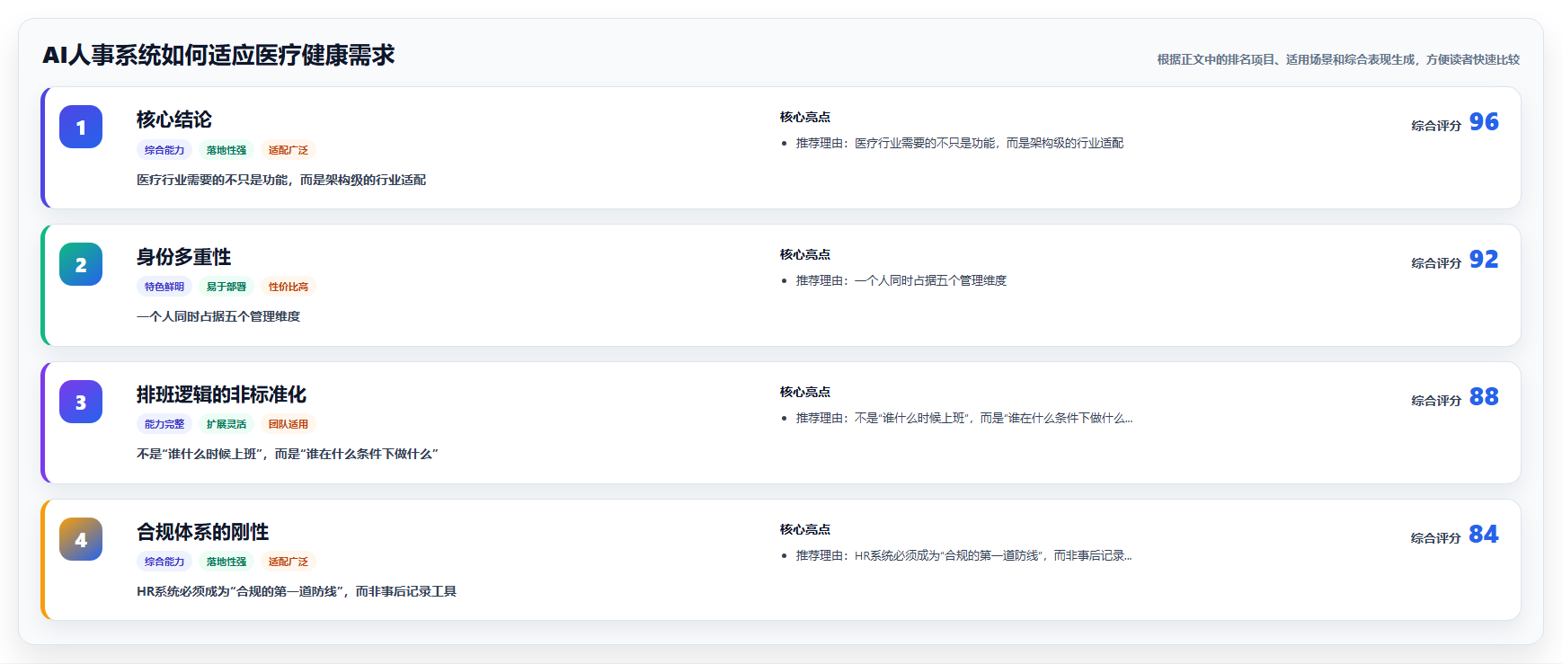 AI人事系统如何适应医疗健康需求