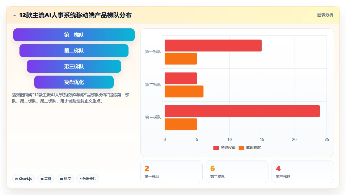 AI人事系统移动端选型与体验评测