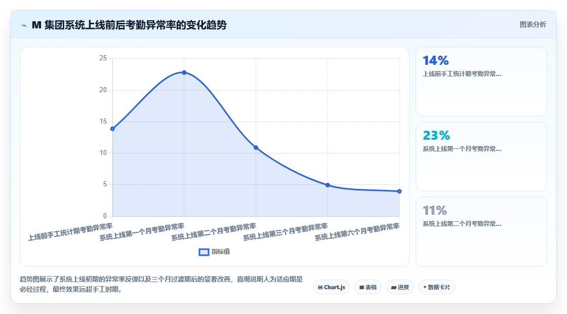 如何用AI人事系统解决教育行业的人事数据统计难问题