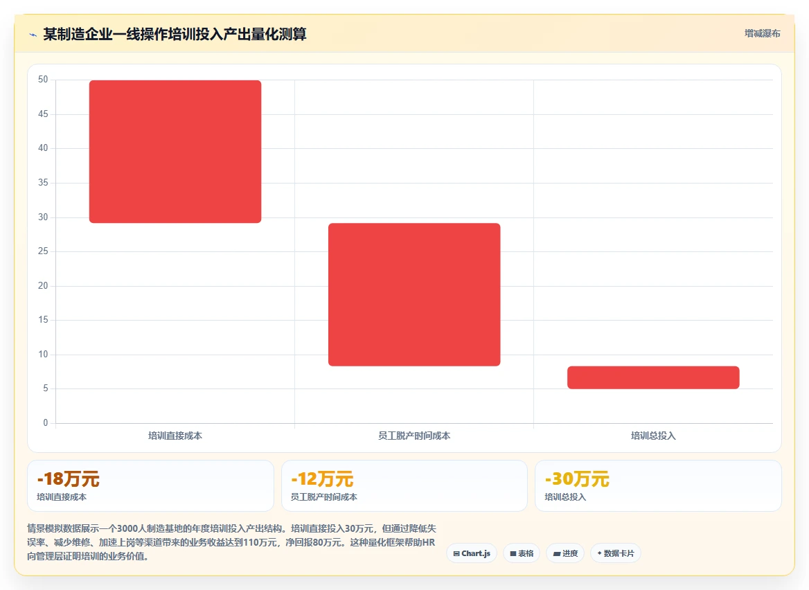 AI人事系统的培训模块有哪些功能