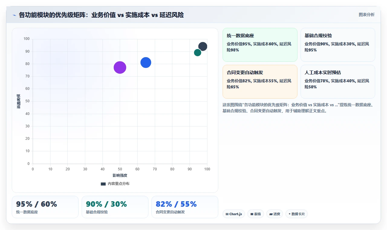 AI智能排班AI劳动合同管理平台的选购标准
