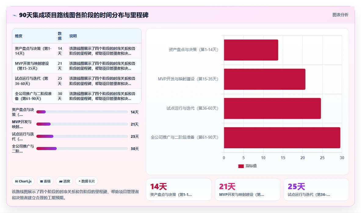 AI人事系统与培训系统集成最佳实践