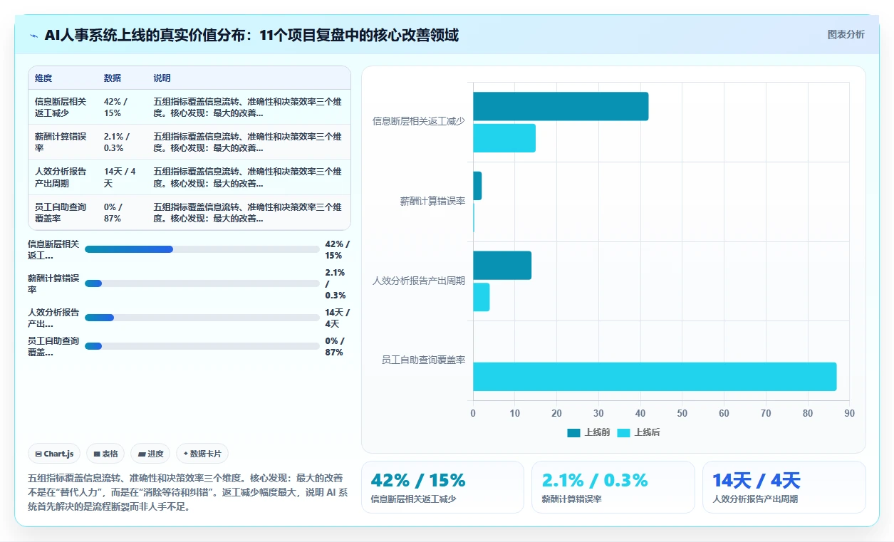 AI人事系统行业解决方案