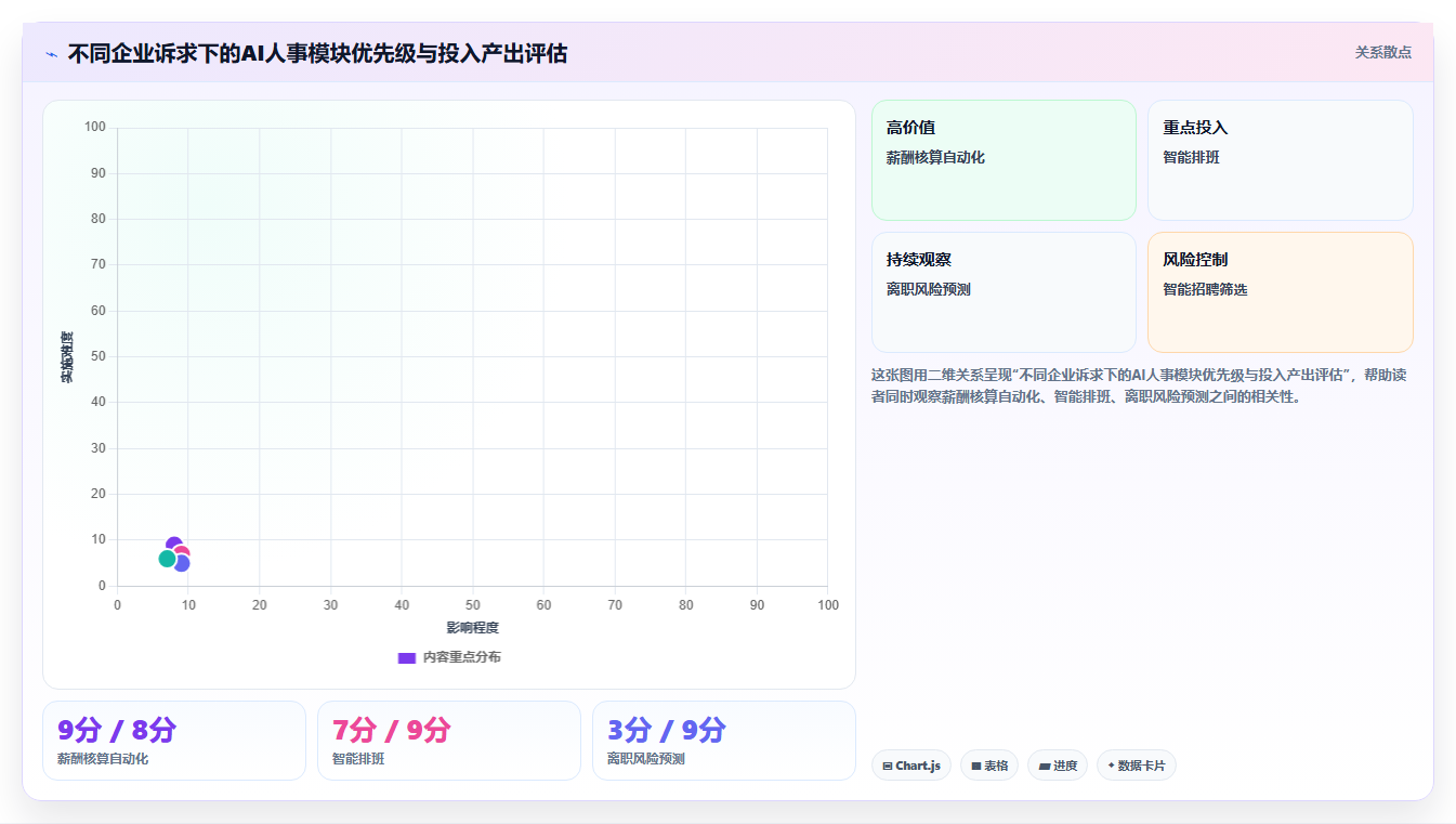 AI人事系统实施成功案例