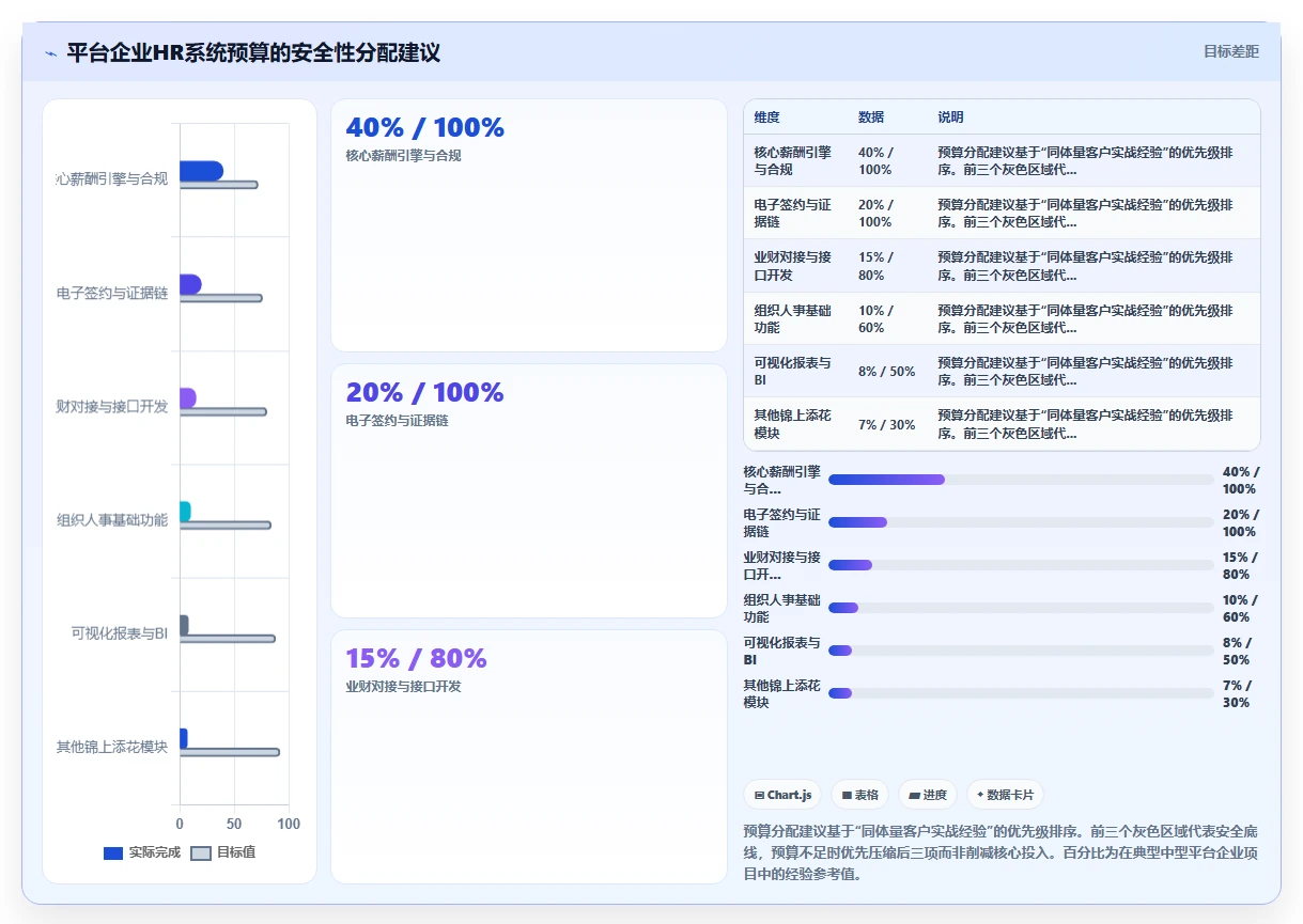 人事系统在平台型企业的具体操作指南