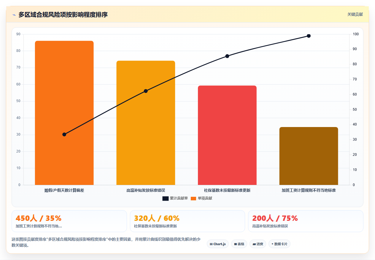 多门店企业行业AI人事系统SaaS部署的最佳实践