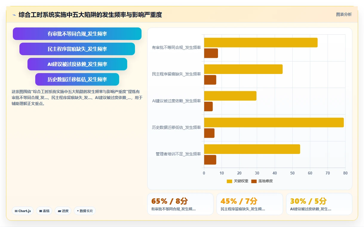 AI人事系统如何计算综合工时制