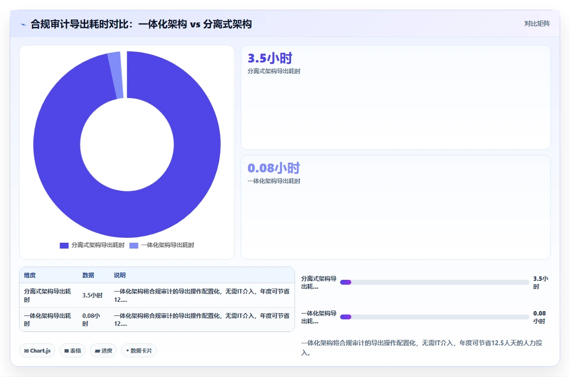 工厂安全培训记录人事系统如何集成