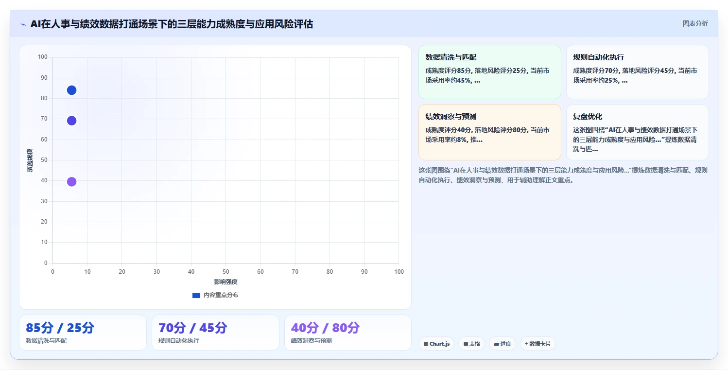 AI人事系统与绩效系统数据打通实战