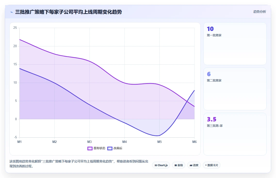 AI人事系统在集团公司的具体实施步骤