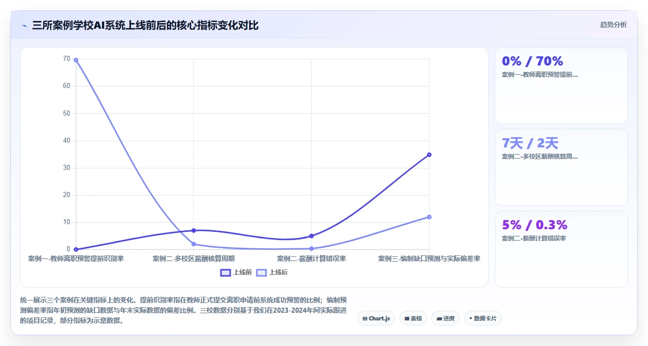 AI人事系统在教育行业的智能化转型案例