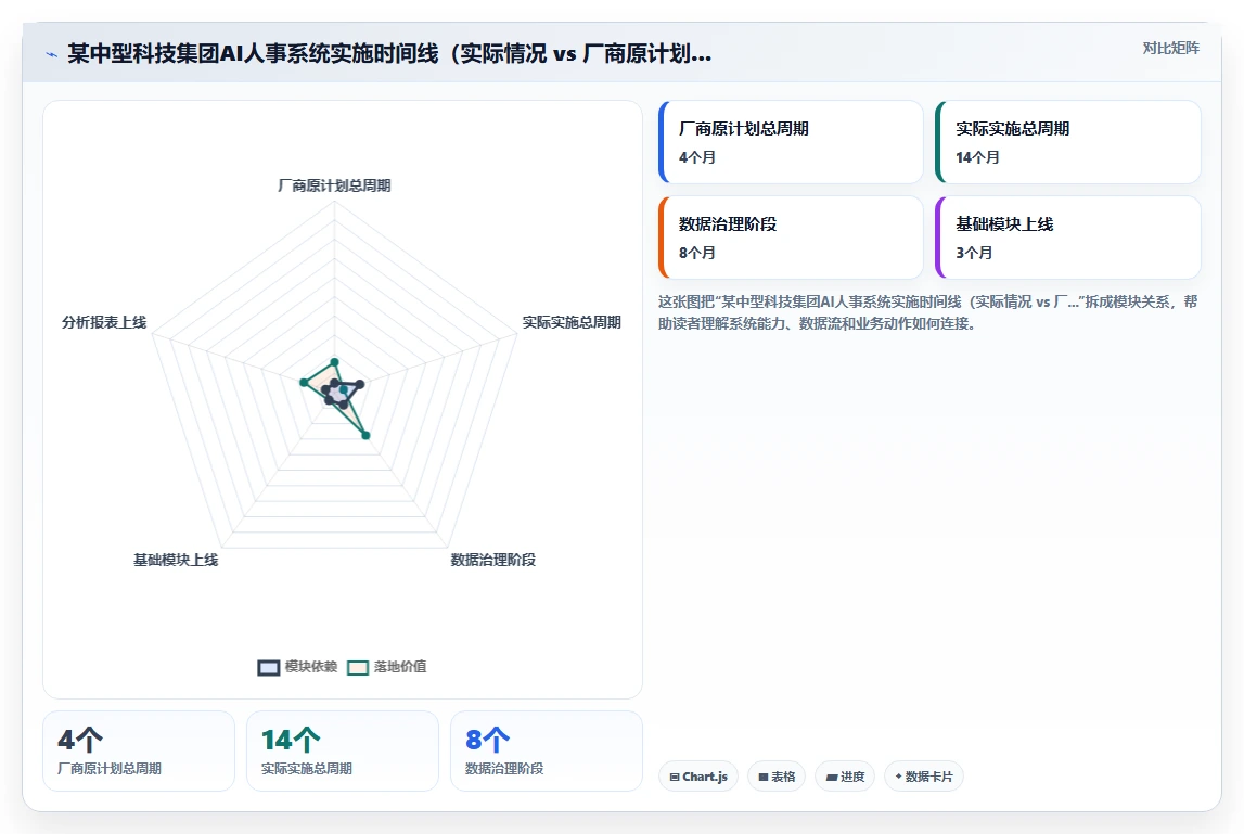 AI人事系统在集团公司的应用价值评估