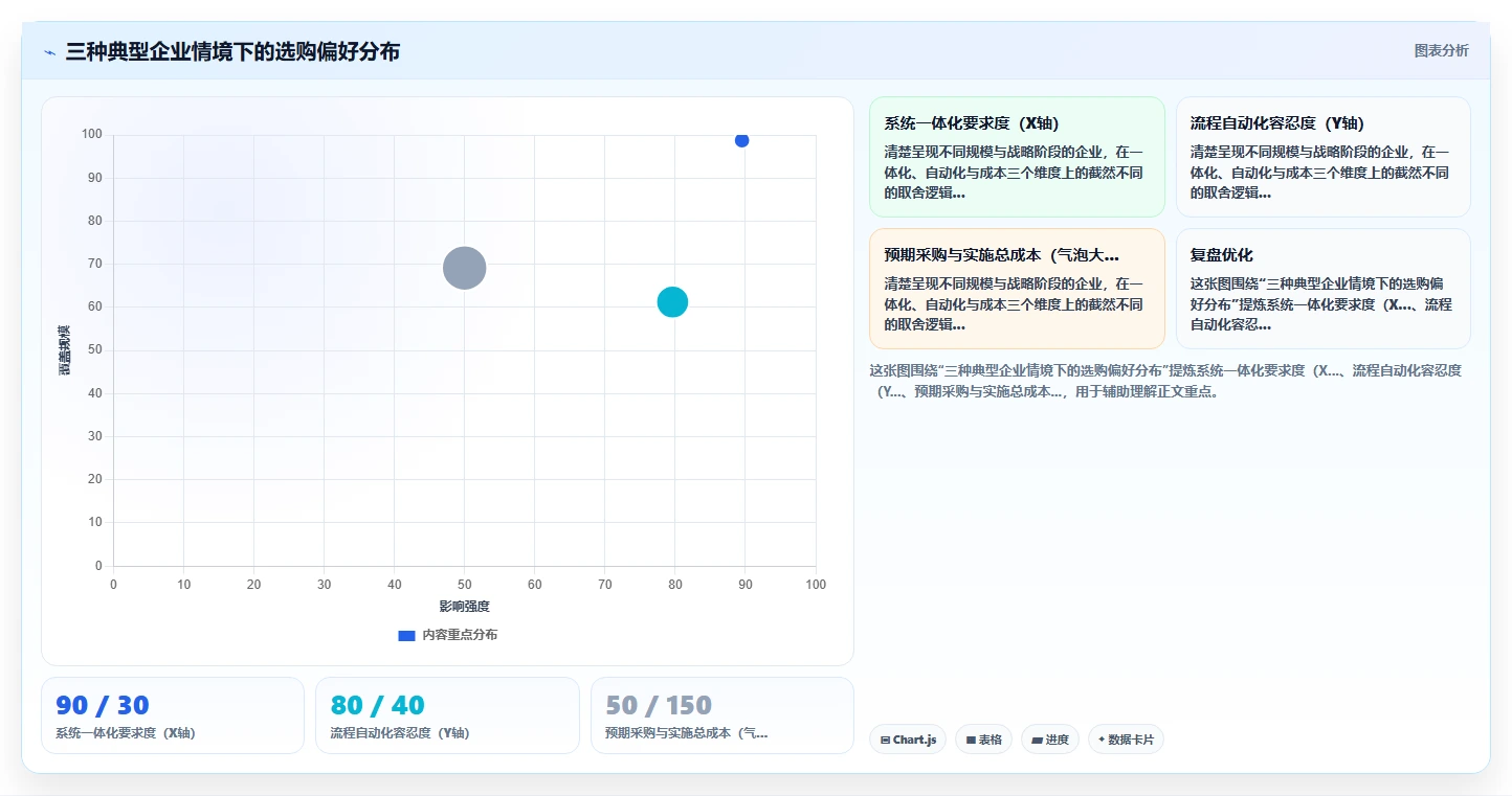 AI人事系统招聘流程自动化平台的选购标准