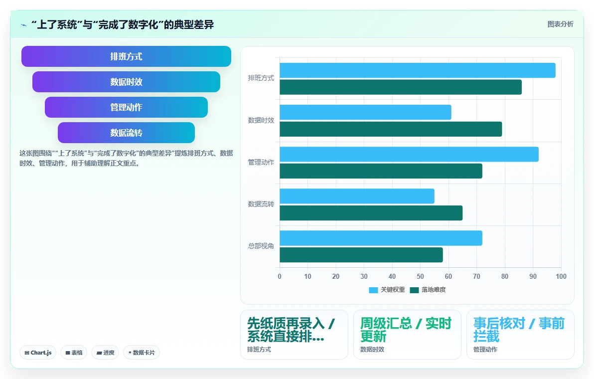 零售连锁店数字化人事系统应用场景