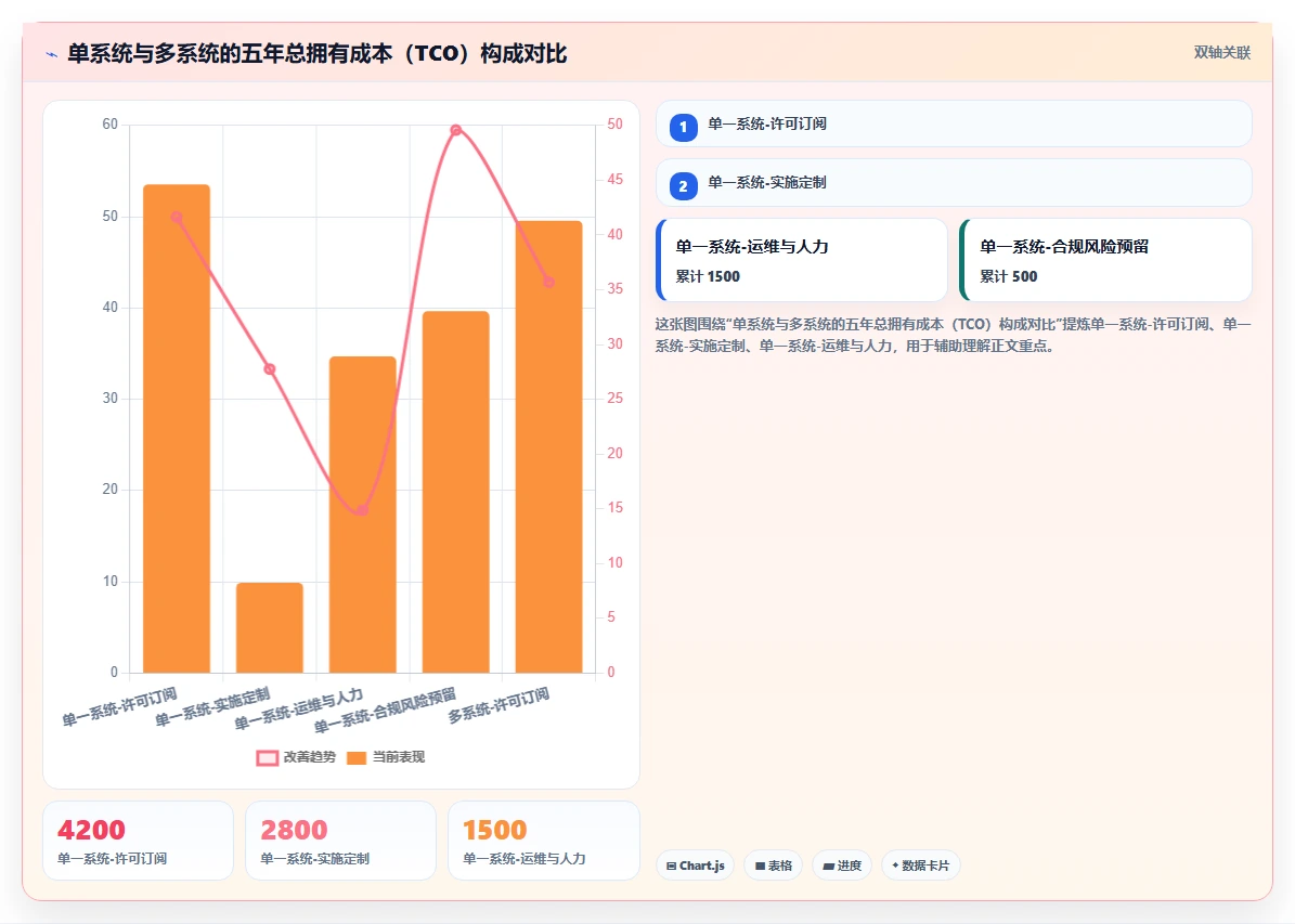 跨国企业选用单一AI人事系统与多国多系统布局对比