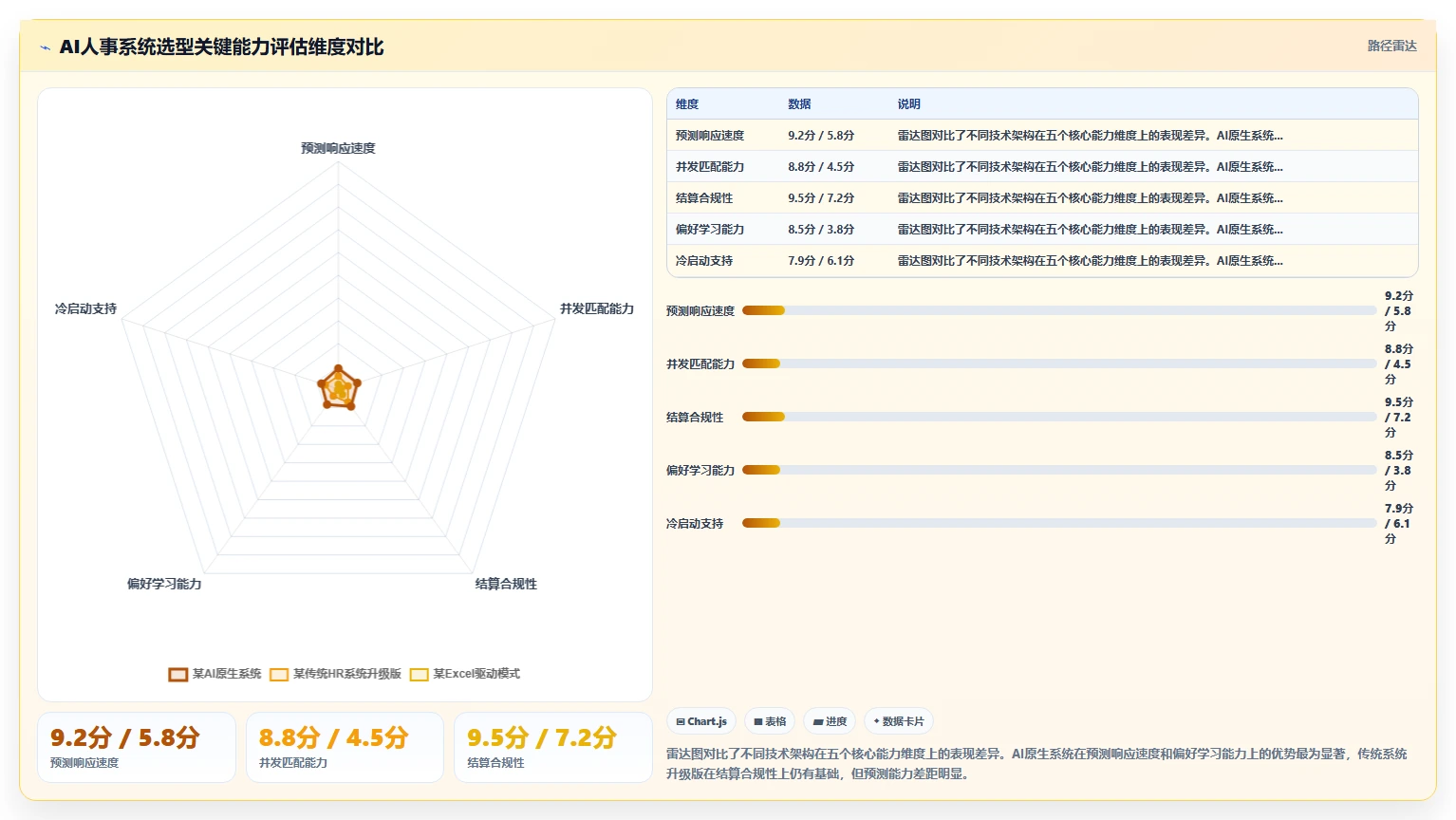 应对临时用工波动的AI人事系统灵活用工方案