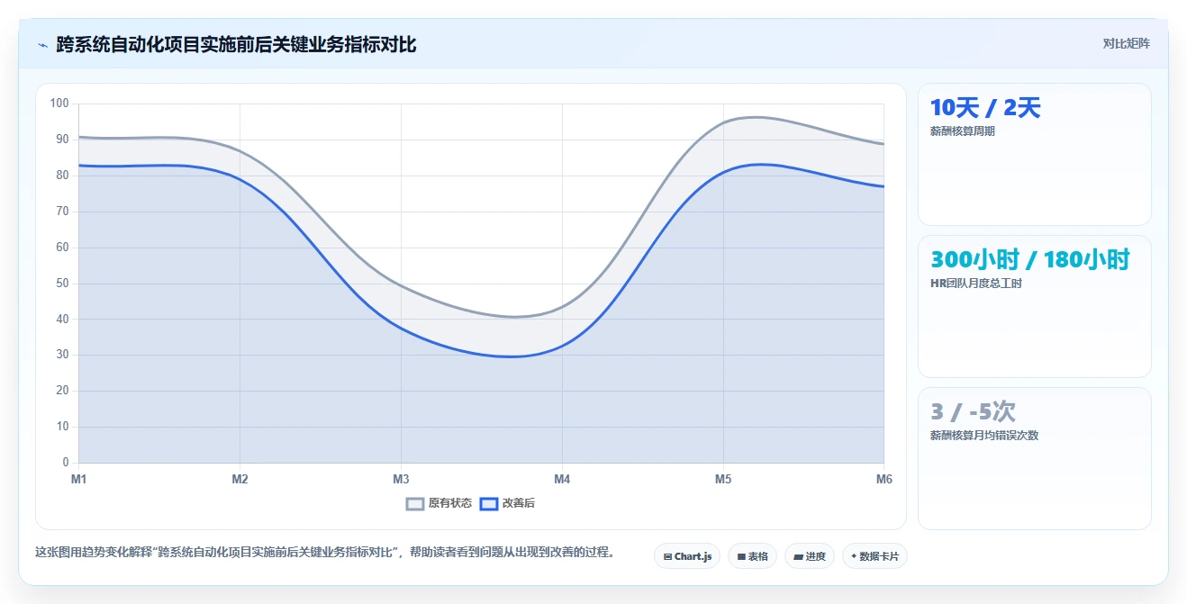 教育行业行业AI人事系统跨系统流程自动化的最佳实践