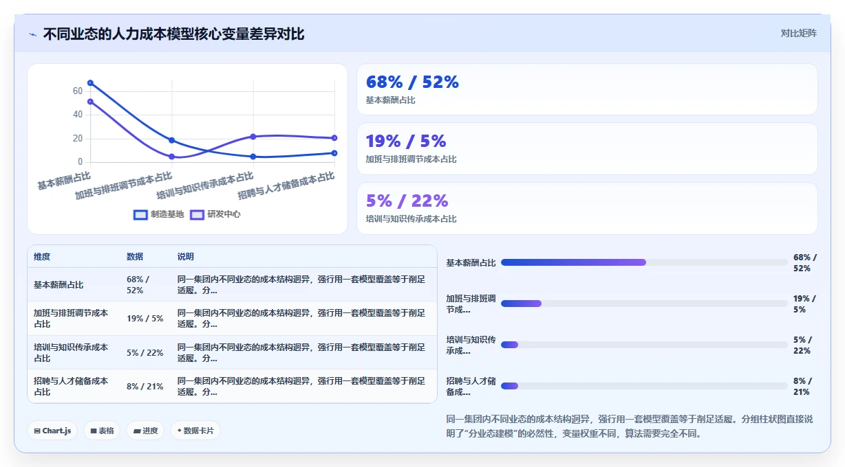 集团公司行业AI人事系统人力成本测算的最佳实践