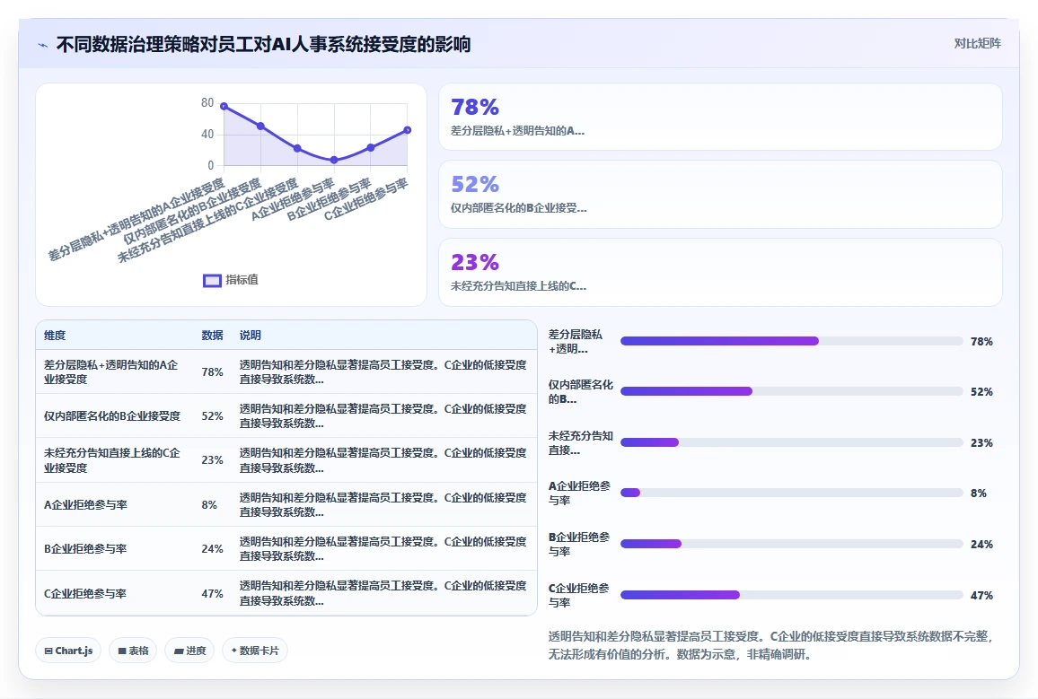 高科技企业对AI人事系统人事数据分析的核心需求