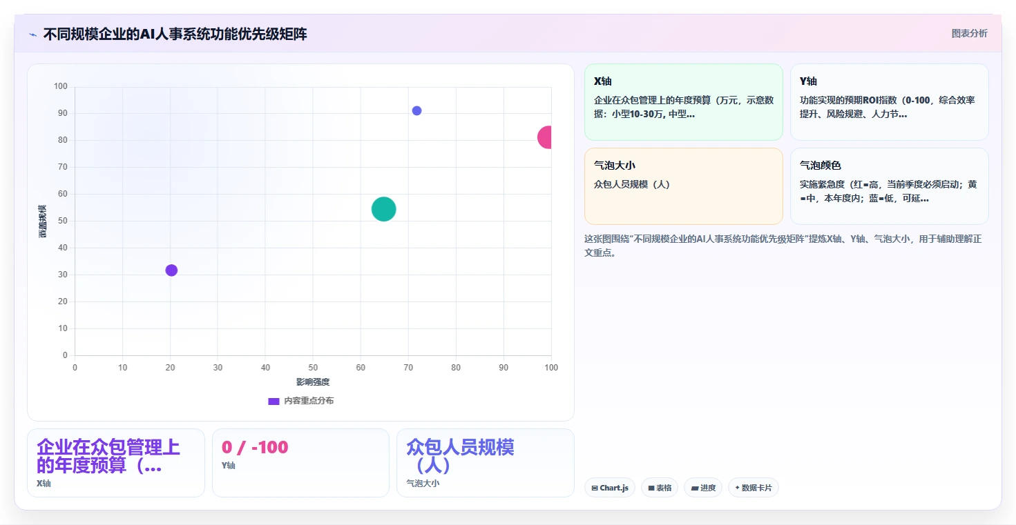 AI人事系统支持灵活用工及众包人员管理实践