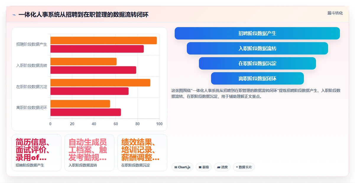 招聘流程外包(RPO)与引入AI人事系统的成本对比