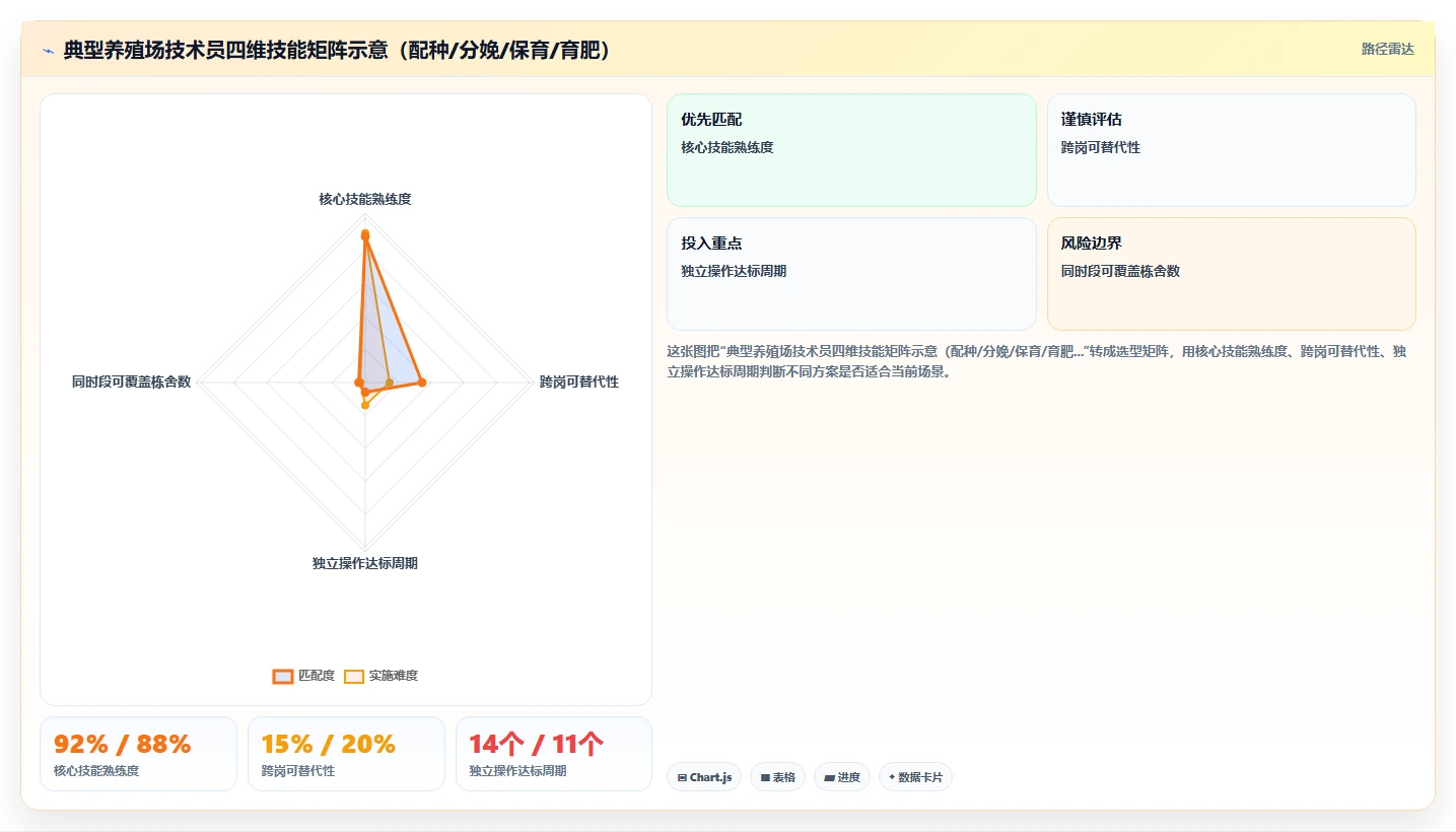 养殖场技术员周期巡检排班智能HR系统