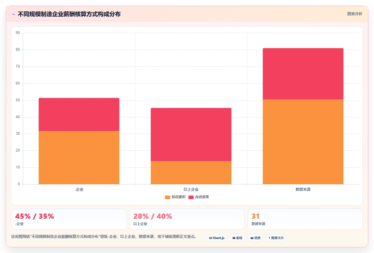 制造型企业如何用好智能人事系统
